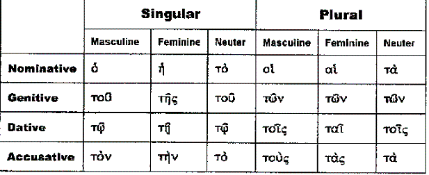 Greek Articles Chart