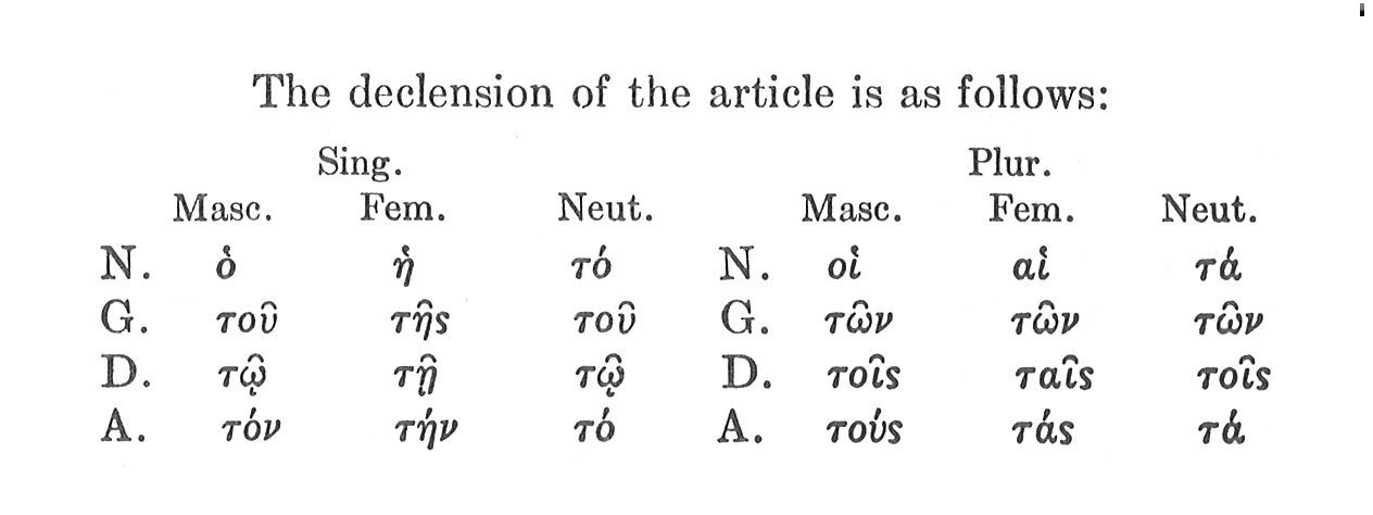 Greek Article Chart