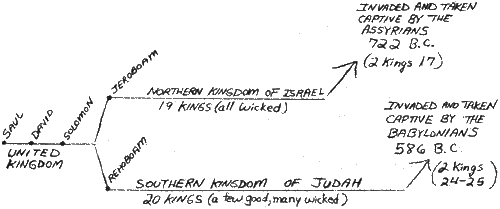 ch7.2.gif (15826 bytes)