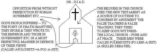 church2.gif (7567 bytes)