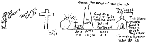 jesuhead.gif (15055 bytes)