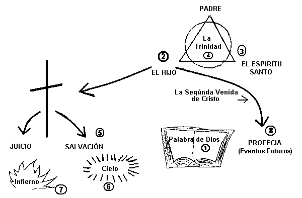 Significado De Los Numeros En La Biblia Adventista